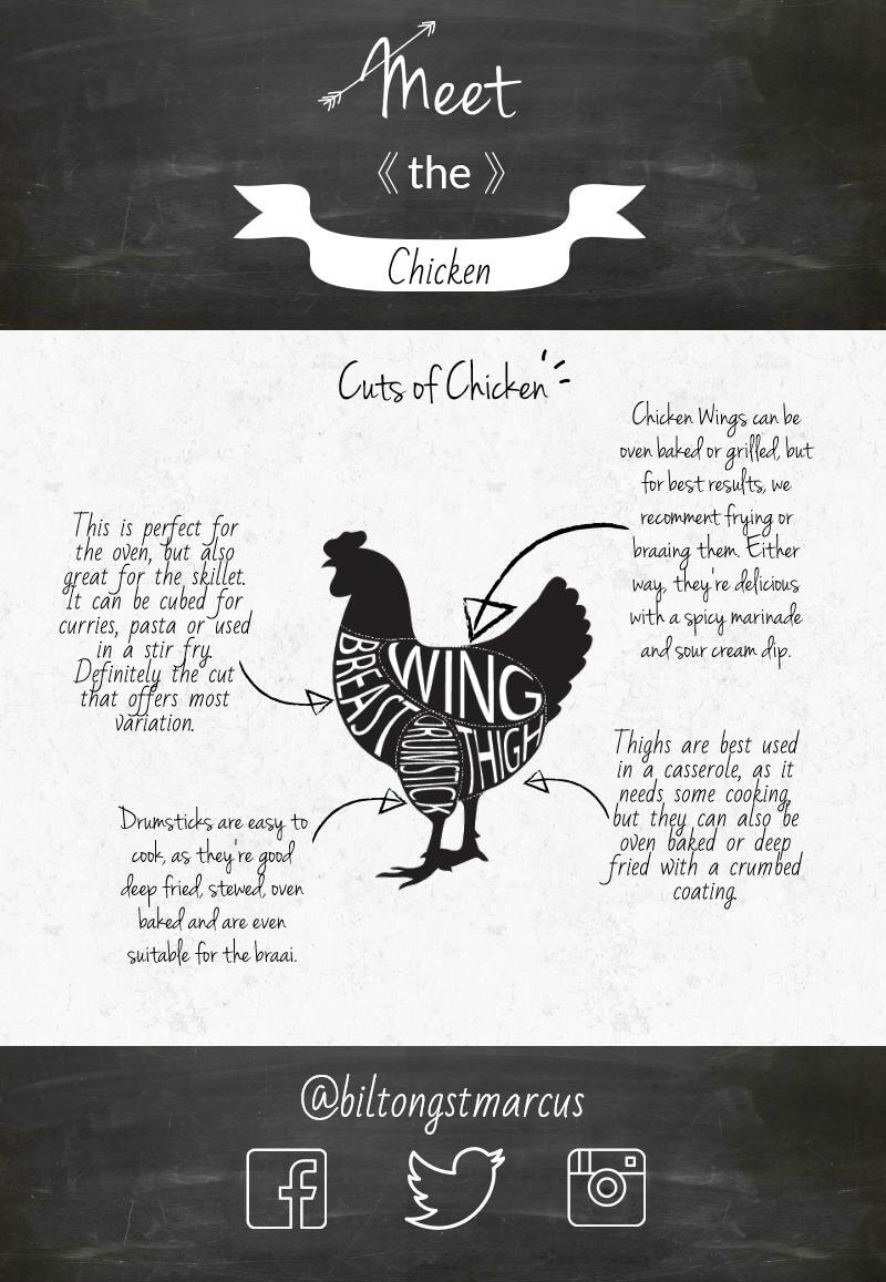 Cuts Of Poultry Chart