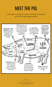 meet the pig - guide to cuts