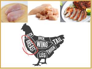 meet the chicken - guide to cuts