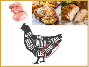meet the chicken - guide to cuts