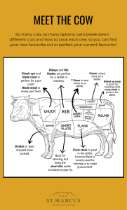 meet the cow - guide to cuts